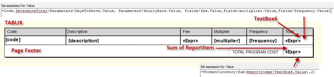 Ssrs Sum If Error